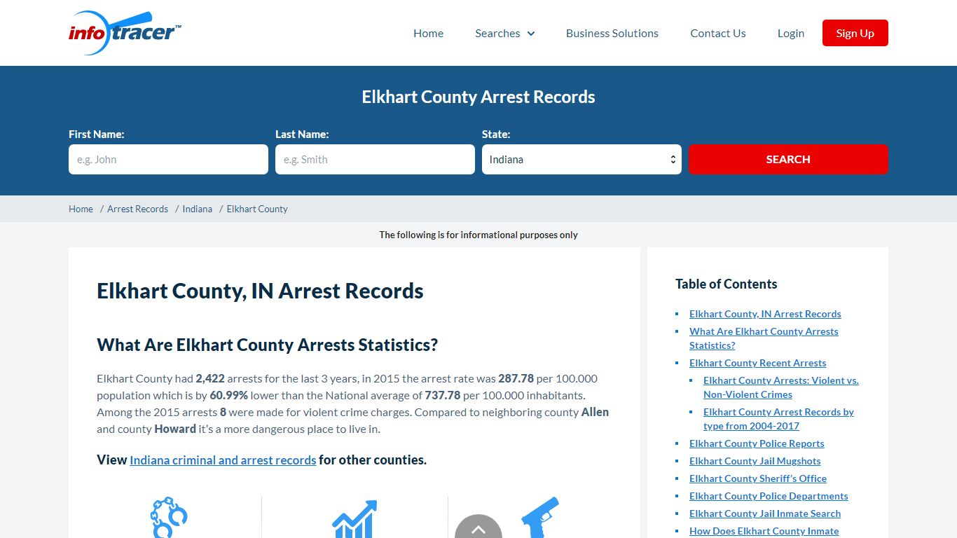 Elkhart County, IN Arrests, Jail Inmates & Mugshots ...